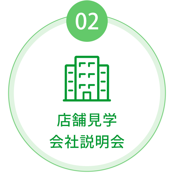 02店舗見学 会社説明会
